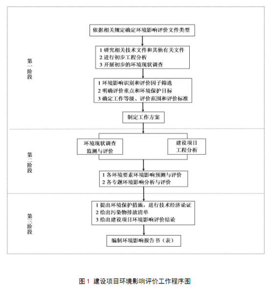 懷化環(huán)誠環(huán)保飲用水源設計規(guī)劃,懷化環(huán)誠環(huán)保水資源認證 懷化環(huán)誠環(huán)保飲用水源設計規(guī)劃,懷化環(huán)誠環(huán)保水資源認證